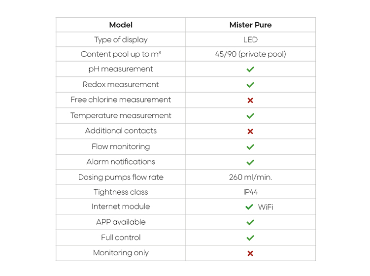 p280